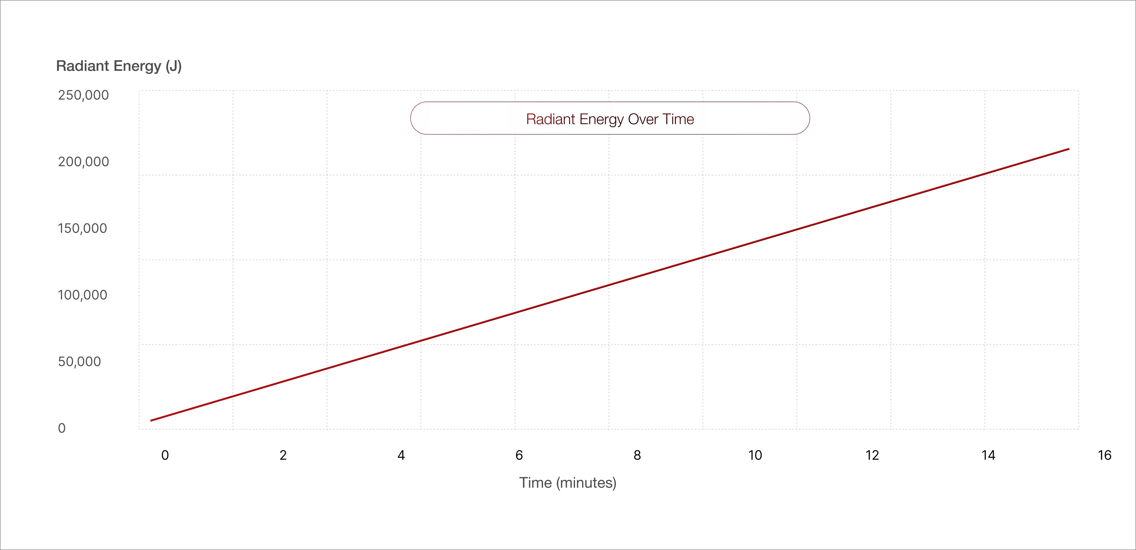 BIOMAX PRO NANO chart