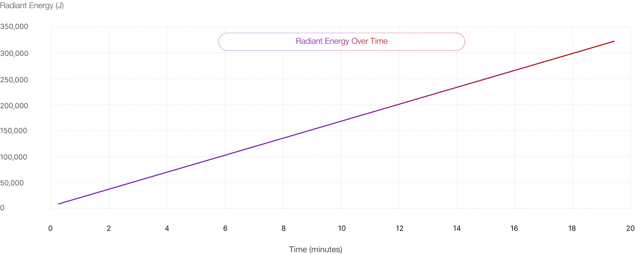 BIOMAX 900 chart